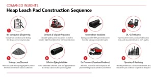 HLP Construction: Figure 2