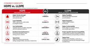 Choosing the Right Geomembrane